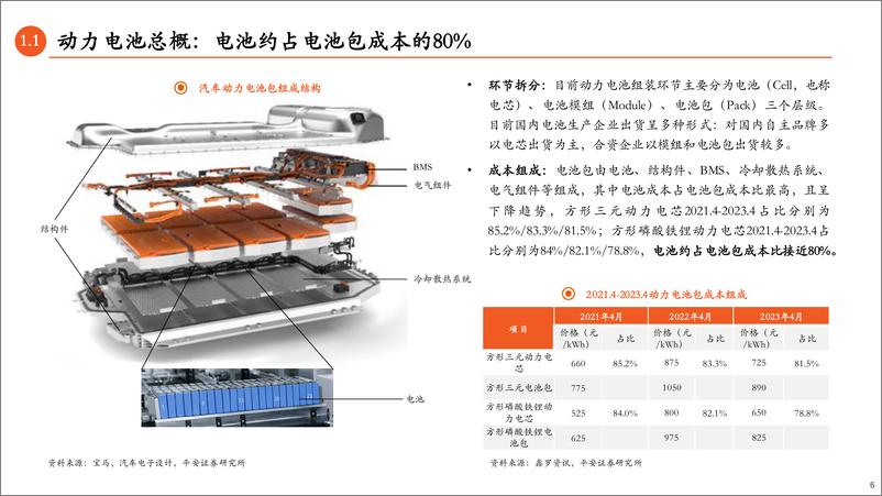 《电力设备与新能源行业动力电池产业链全景图：动力电池强势依旧，电池材料大有可为-20230601-平安证券-56页》 - 第7页预览图