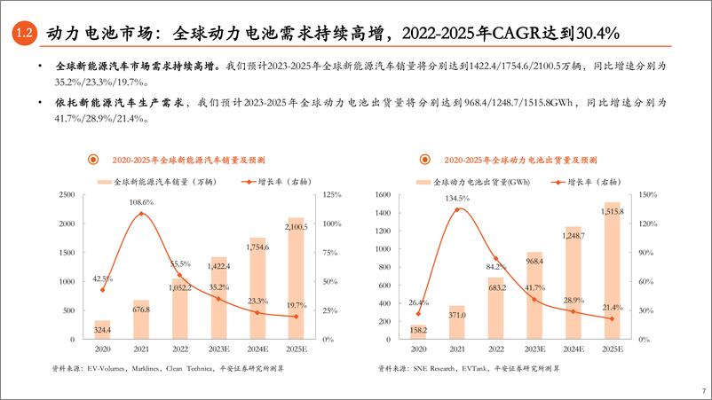 《电力设备与新能源行业动力电池产业链全景图：动力电池强势依旧，电池材料大有可为-20230601-平安证券-56页》 - 第8页预览图