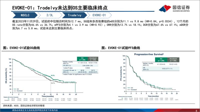 《国信证券-医药生物2024 ASCO年会总结：ADC、双抗表现突出，关注差异化国产创新药》 - 第8页预览图