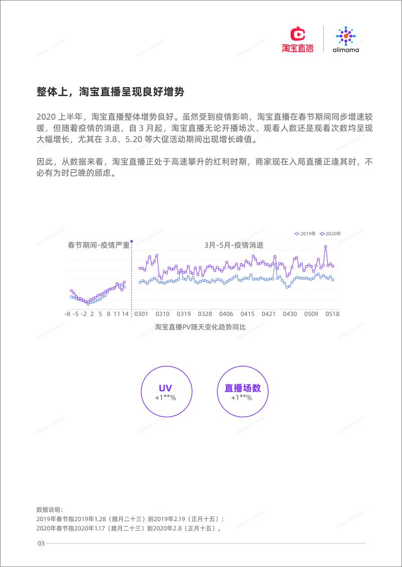 《阿里妈妈直播营销研究报告》 - 第5页预览图