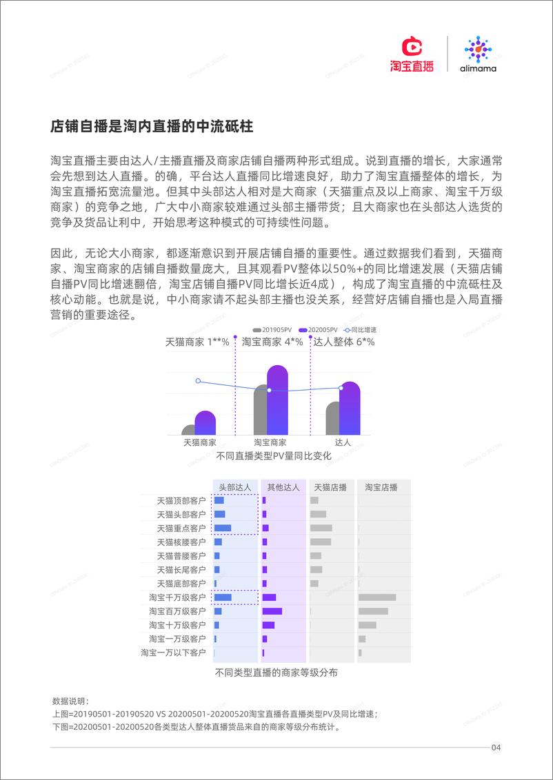 《阿里妈妈直播营销研究报告》 - 第6页预览图