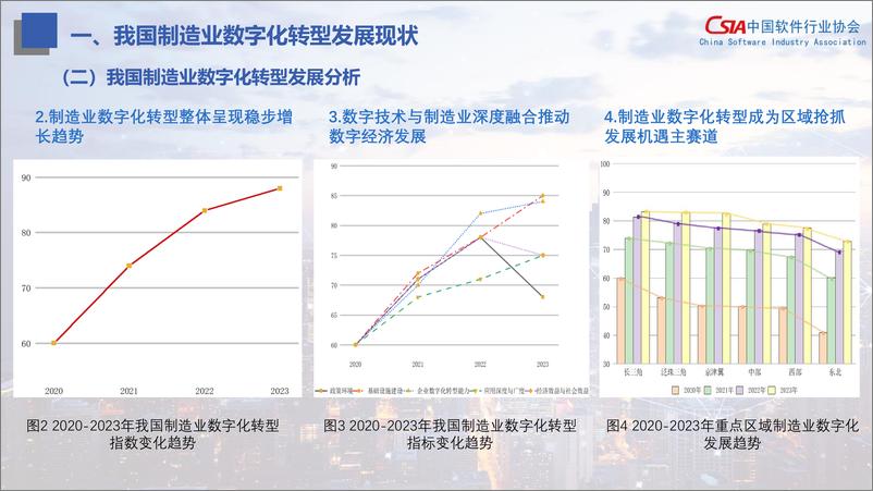 《中国软件行业协会_制造业数字化转型发展指数报告_2024_》 - 第6页预览图