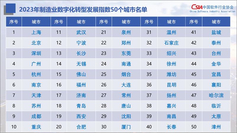 《中国软件行业协会_制造业数字化转型发展指数报告_2024_》 - 第8页预览图