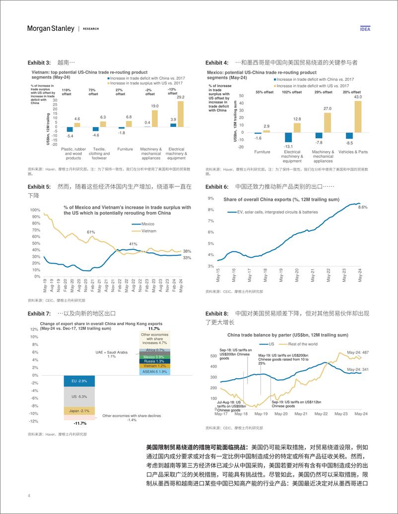 《Morgan Stanley Fixed-Asia Economics The Viewpoint 亚洲经济研究：观点 回答您关于关税的问题-109507757》 - 第4页预览图