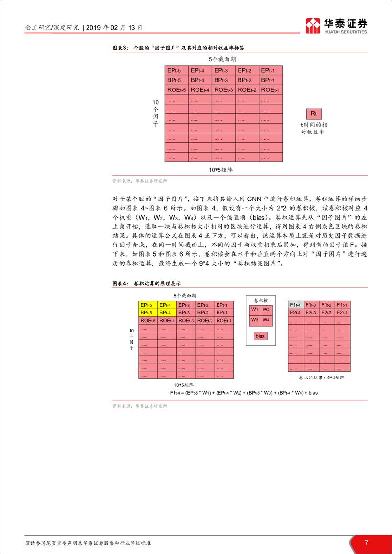 《华泰证券-华泰人工智能系列之十五_人工智能选股之卷积神经网络》 - 第7页预览图