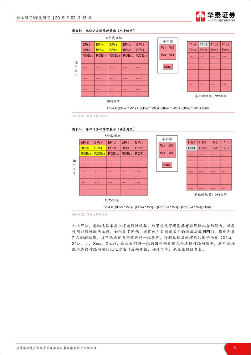 《华泰证券-华泰人工智能系列之十五_人工智能选股之卷积神经网络》 - 第8页预览图