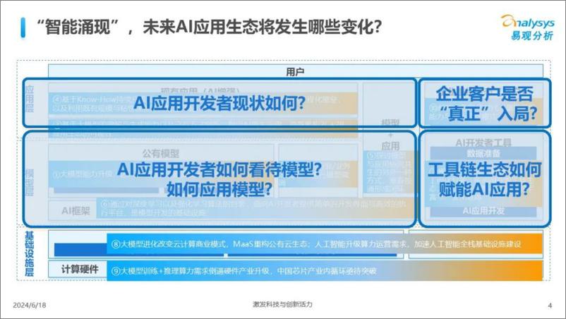 《2024中国AI应用开发者生态调研报告-易观分析》 - 第4页预览图