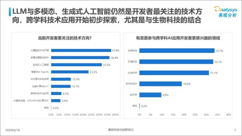 《2024中国AI应用开发者生态调研报告-易观分析》 - 第7页预览图