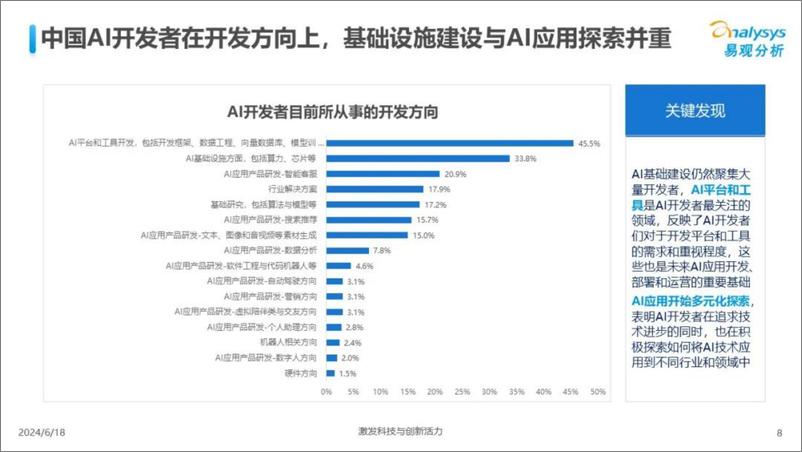 《2024中国AI应用开发者生态调研报告-易观分析》 - 第8页预览图