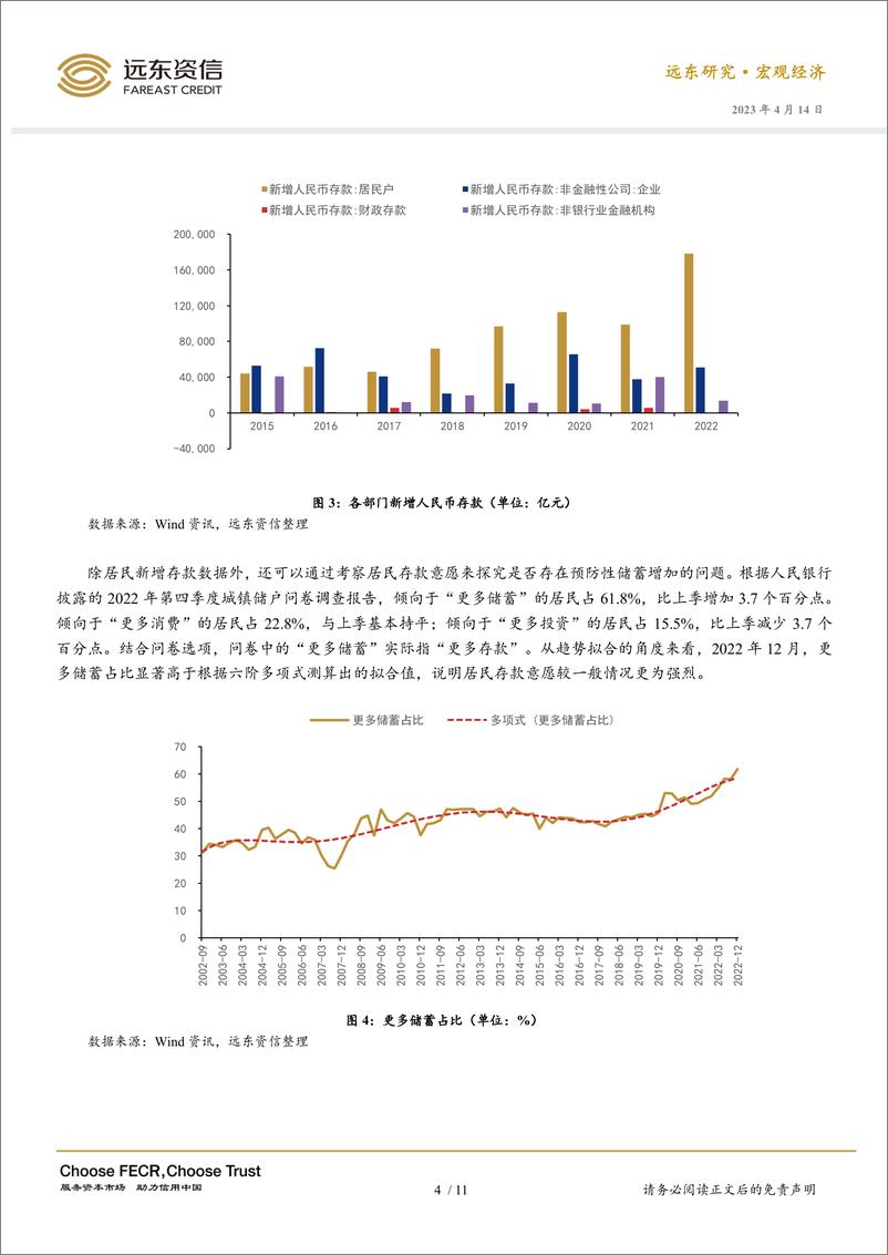 《远东资信评估-如何理解居民新增存款飙升？-12页》 - 第6页预览图