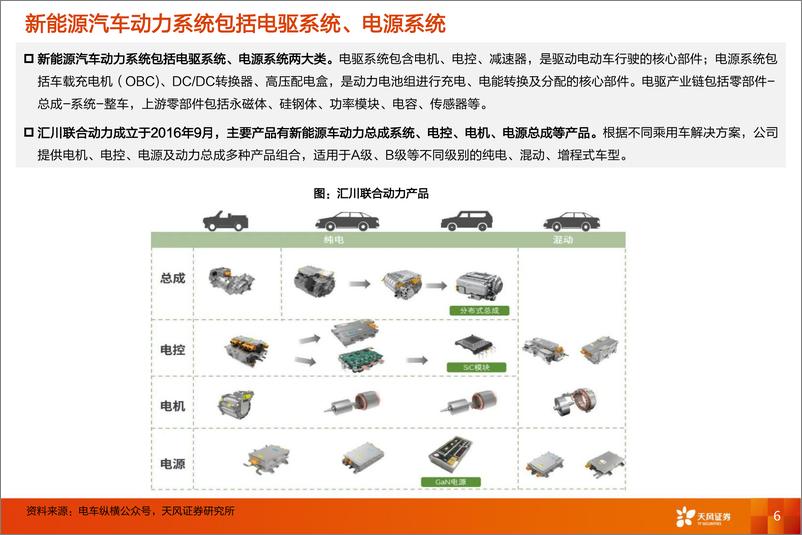 《电气设备行业汇川技术电驱业务：千锤百炼，苦尽甘来》 - 第6页预览图