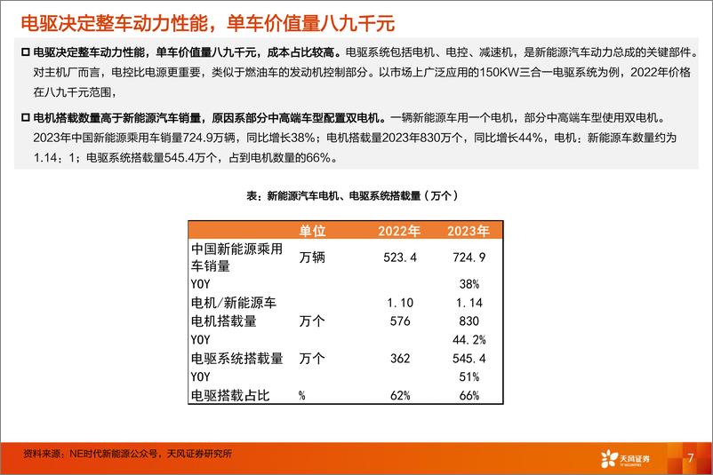 《电气设备行业汇川技术电驱业务：千锤百炼，苦尽甘来》 - 第7页预览图