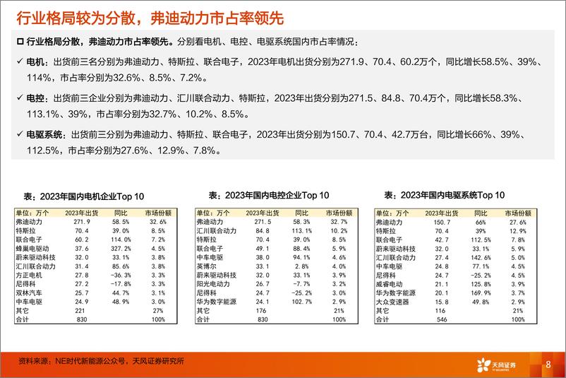 《电气设备行业汇川技术电驱业务：千锤百炼，苦尽甘来》 - 第8页预览图