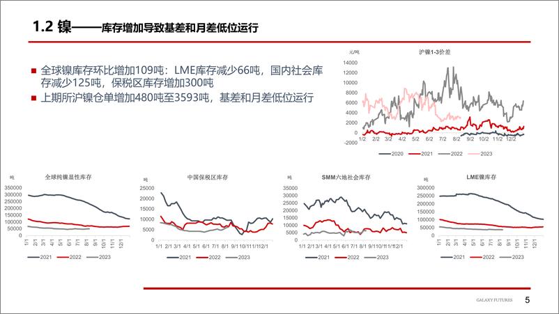 《镍及不锈钢：宏观风险偏好下降-20230814-银河期货-25页》 - 第7页预览图