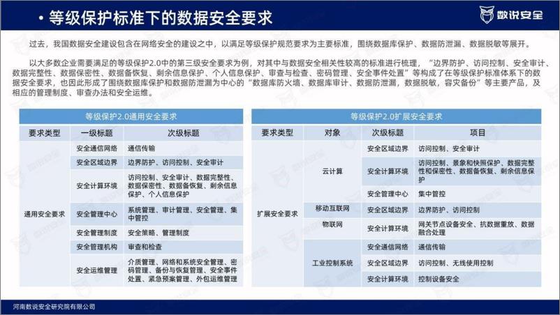 《数据安全市场研究报告（2022.9)-92页》 - 第6页预览图