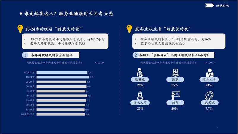 《后疫情时代下的健康生活：科技深睡白皮书2023-28页》 - 第8页预览图