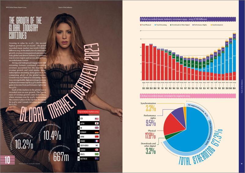 《2024年全球音乐报告—行业现状（英）-IFPI-2024-29页》 - 第6页预览图