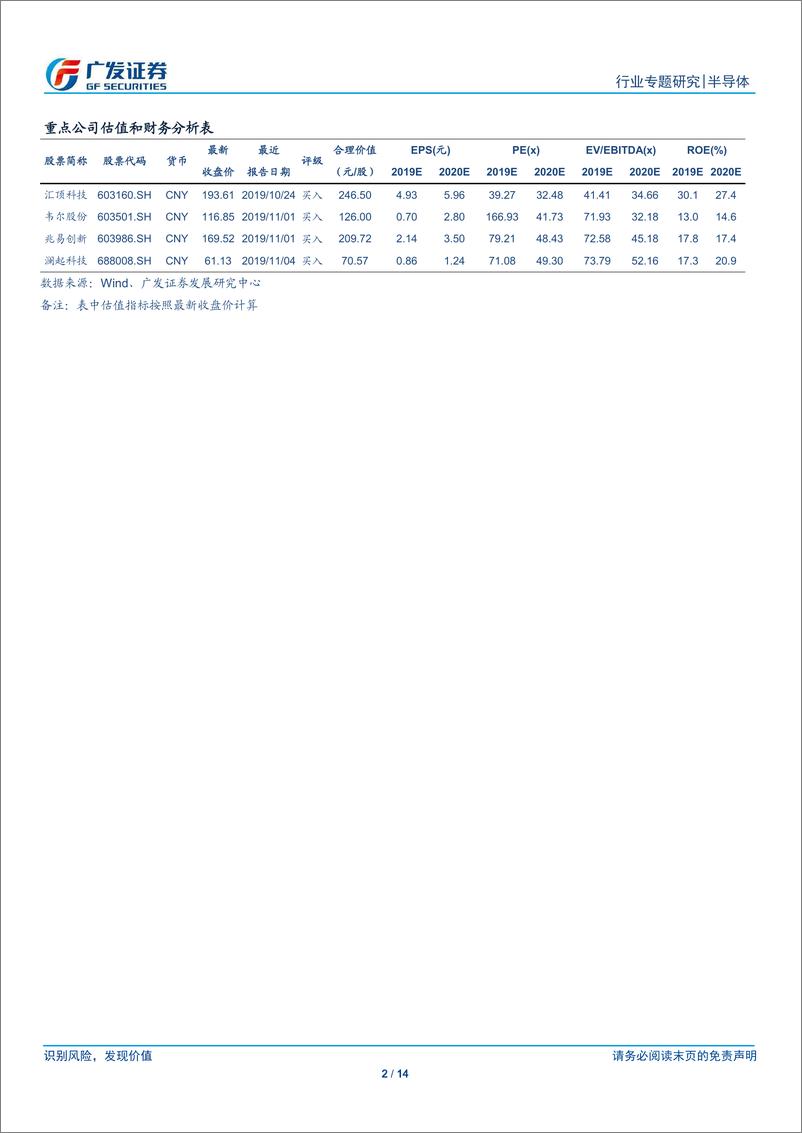 《半导体行业观察系列十九：KLA，业绩超过前期指引上限，Q展望乐观-20191106-广发证券-14页》 - 第3页预览图