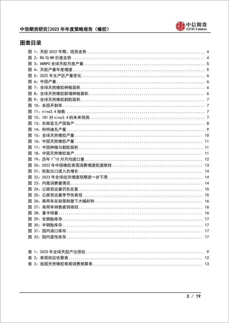 《2023年年度策略报告（橡胶）：自身供需矛盾不大，宏观或成最大驱动-20221124-中信期货-19页》 - 第4页预览图