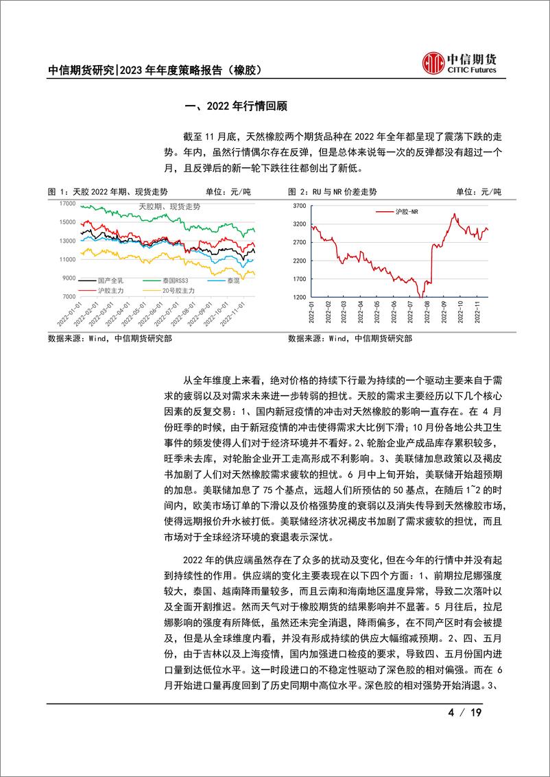 《2023年年度策略报告（橡胶）：自身供需矛盾不大，宏观或成最大驱动-20221124-中信期货-19页》 - 第5页预览图