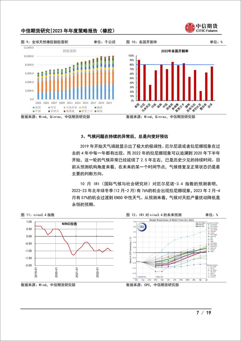 《2023年年度策略报告（橡胶）：自身供需矛盾不大，宏观或成最大驱动-20221124-中信期货-19页》 - 第8页预览图