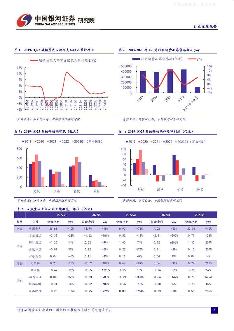 《银河证券-社会服务行业：春风已至，花开可期-230511》 - 第4页预览图