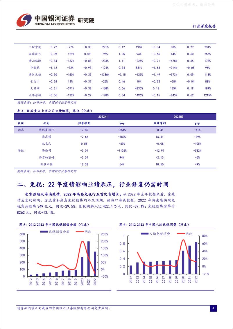 《银河证券-社会服务行业：春风已至，花开可期-230511》 - 第5页预览图