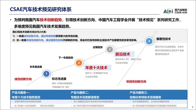 《2023年中国汽车技术趋势报告-中国汽车工程学会》 - 第4页预览图