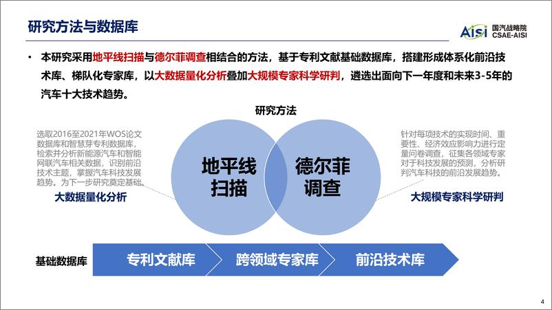 《2023年中国汽车技术趋势报告-中国汽车工程学会》 - 第5页预览图