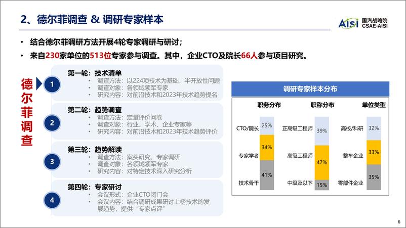 《2023年中国汽车技术趋势报告-中国汽车工程学会》 - 第7页预览图