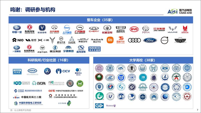 《2023年中国汽车技术趋势报告-中国汽车工程学会》 - 第8页预览图