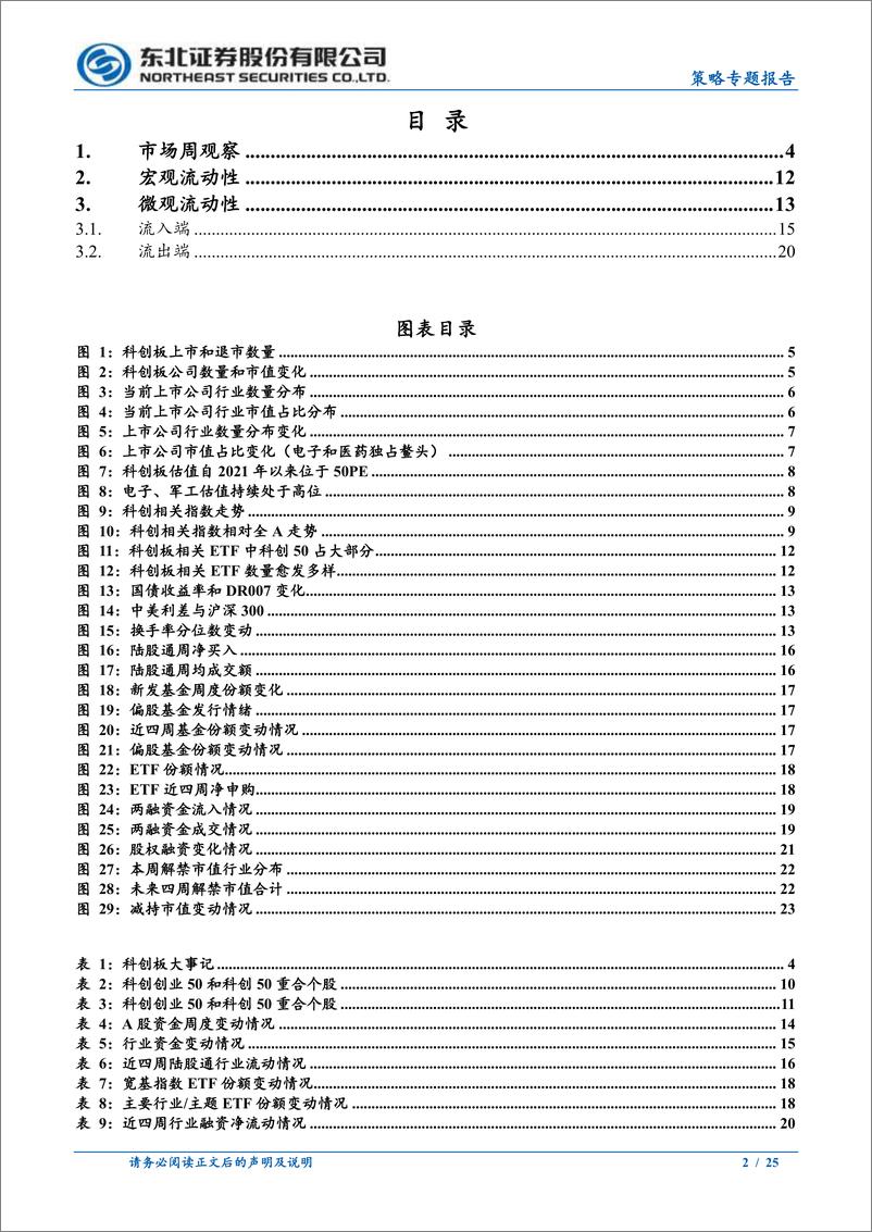 《科创板回溯和展望-240617-东北证券-25页》 - 第2页预览图