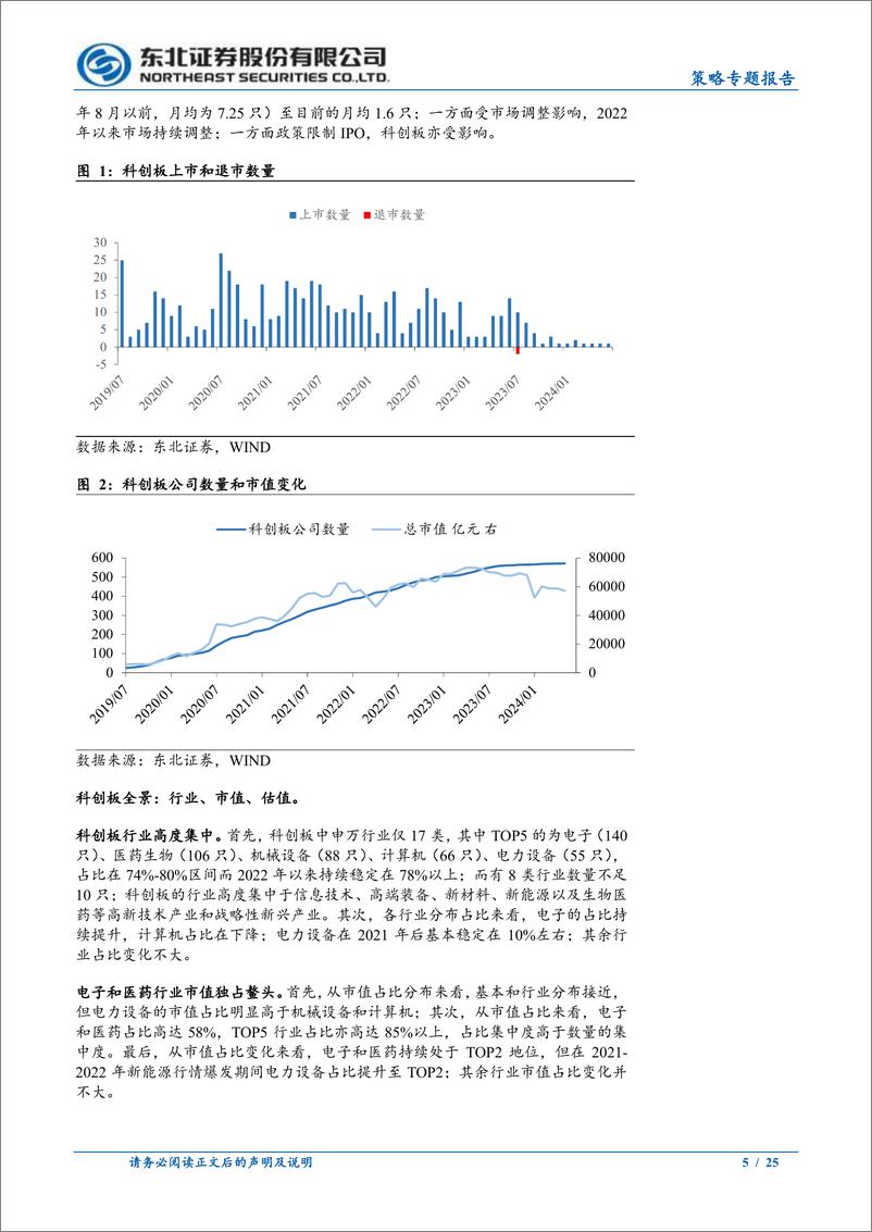 《科创板回溯和展望-240617-东北证券-25页》 - 第5页预览图