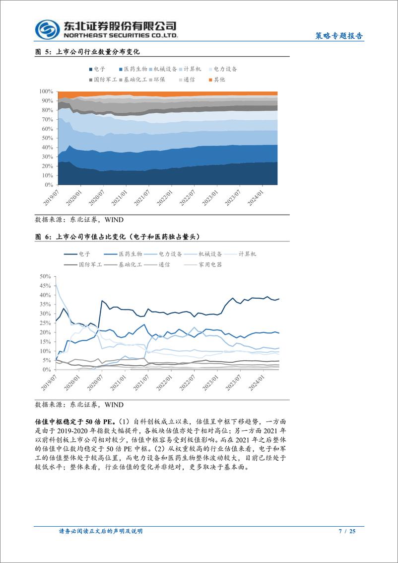 《科创板回溯和展望-240617-东北证券-25页》 - 第7页预览图