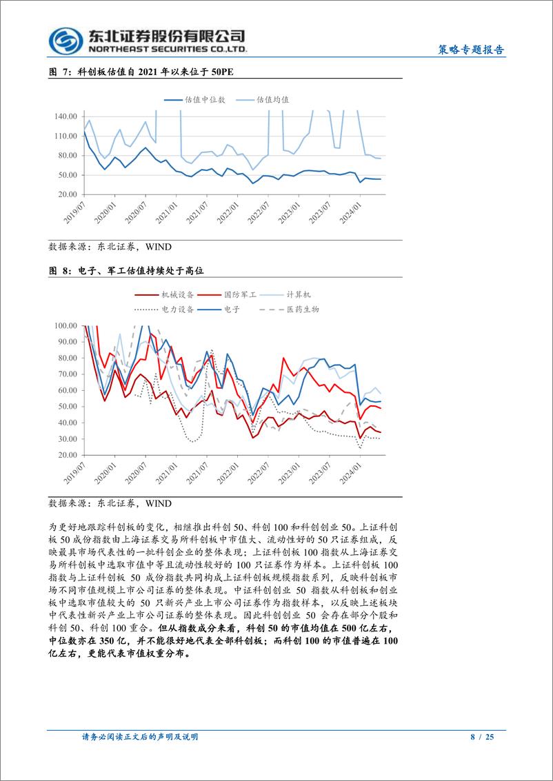 《科创板回溯和展望-240617-东北证券-25页》 - 第8页预览图