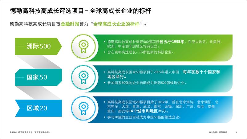 《2023中国高科技高成长50强及明日之星报告》 - 第5页预览图
