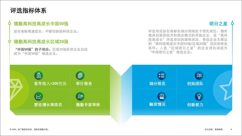 《2023中国高科技高成长50强及明日之星报告》 - 第8页预览图