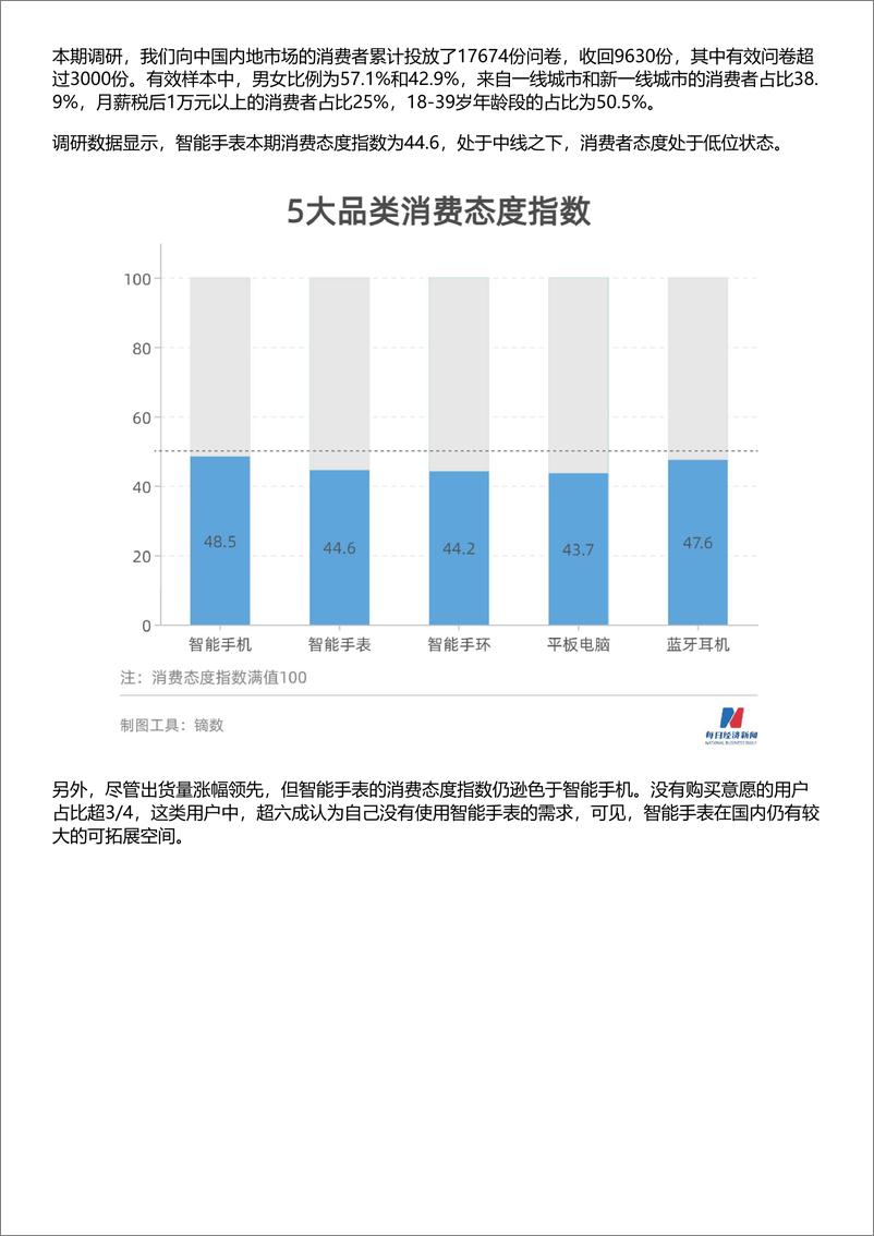 《2022年智能手表消费趋势数据报告-每日经济新闻》 - 第2页预览图