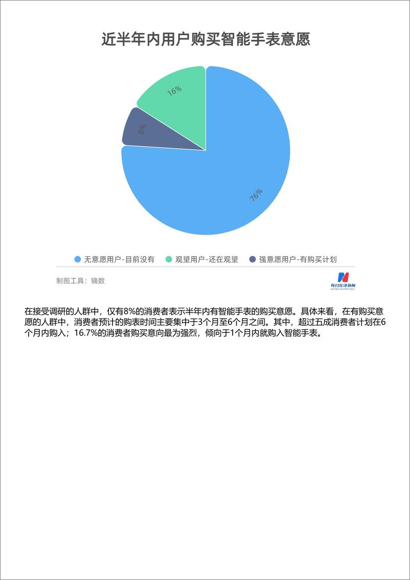 《2022年智能手表消费趋势数据报告-每日经济新闻》 - 第3页预览图