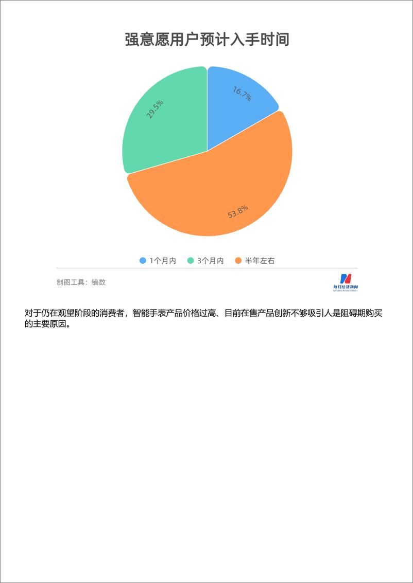 《2022年智能手表消费趋势数据报告-每日经济新闻》 - 第4页预览图