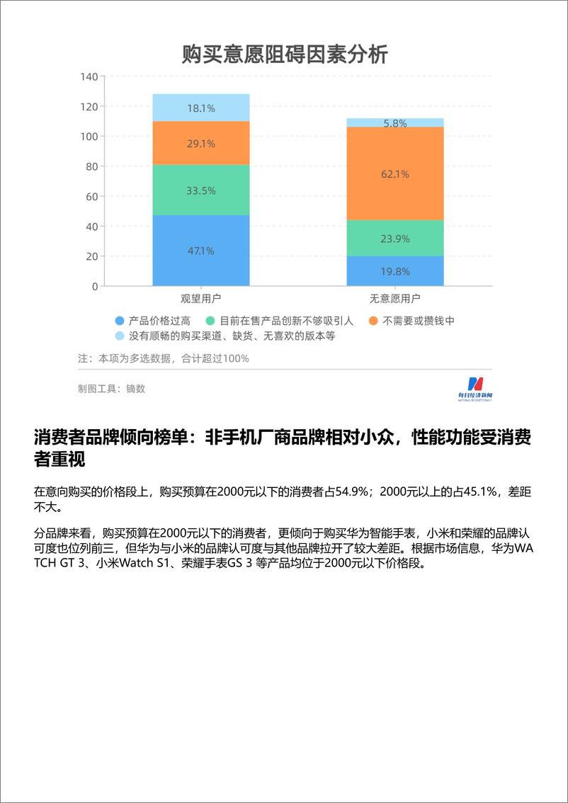 《2022年智能手表消费趋势数据报告-每日经济新闻》 - 第5页预览图