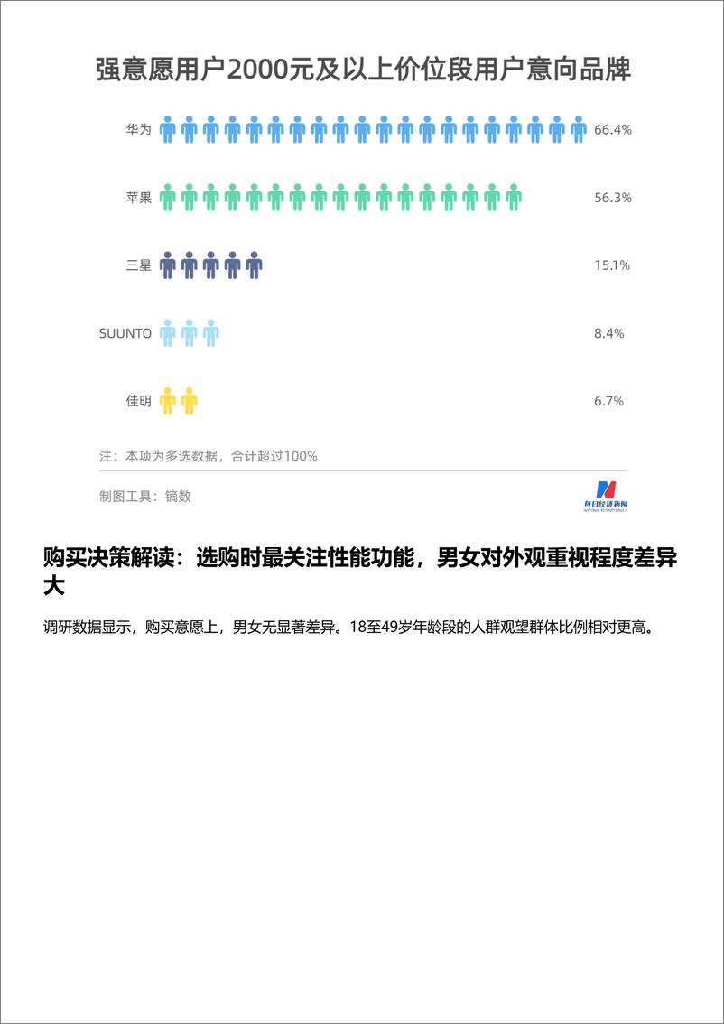 《2022年智能手表消费趋势数据报告-每日经济新闻》 - 第7页预览图