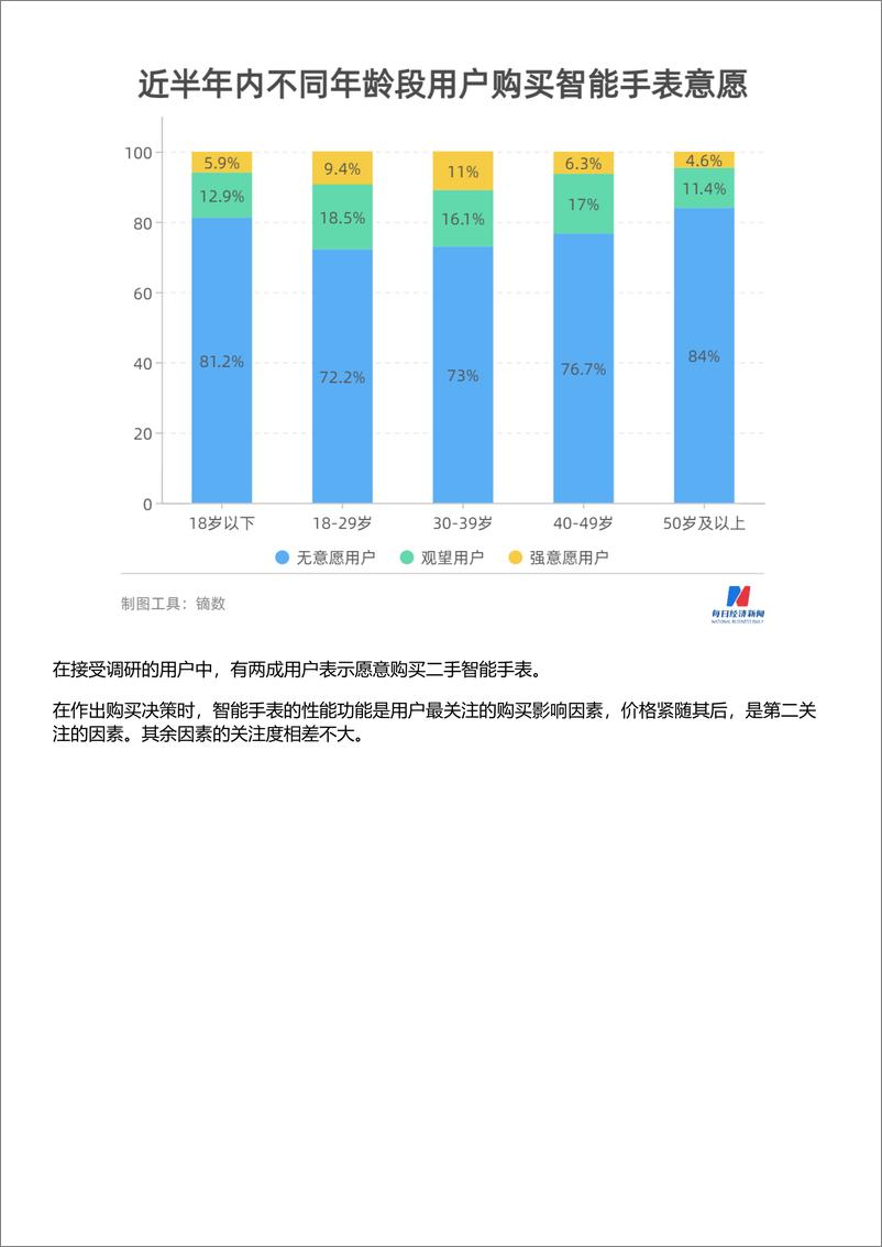 《2022年智能手表消费趋势数据报告-每日经济新闻》 - 第8页预览图