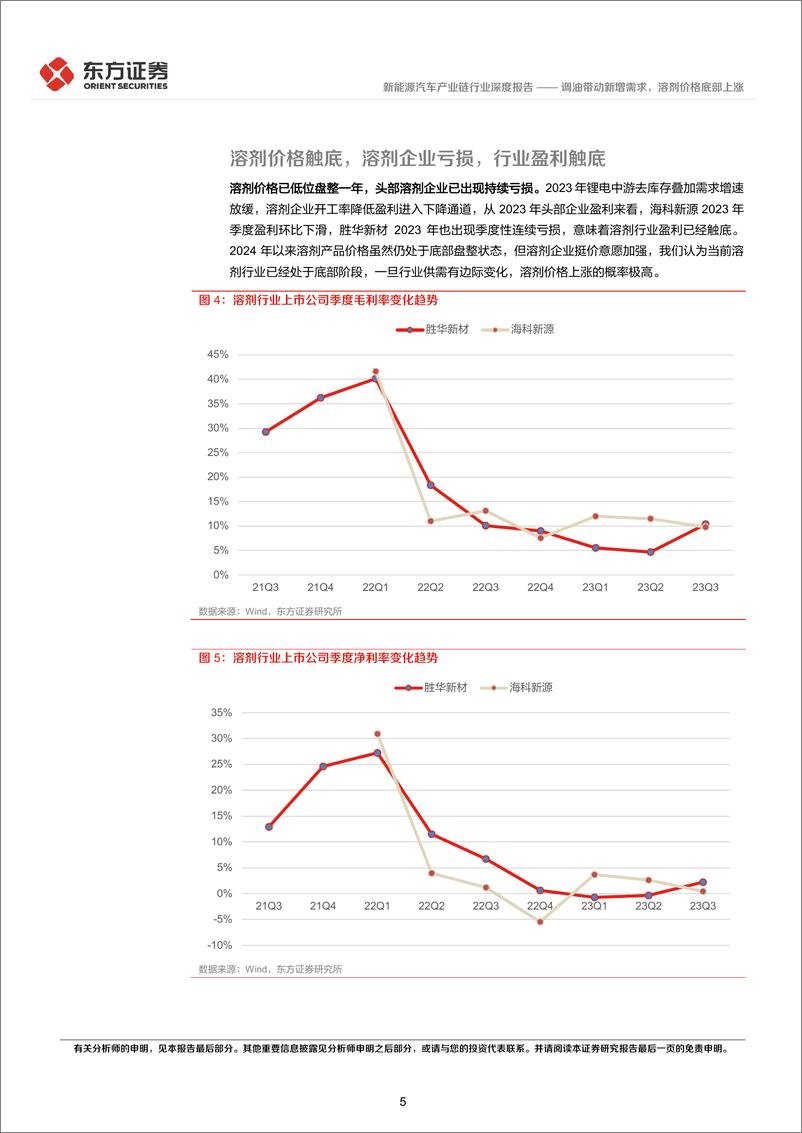 《新能源汽车产业链行业：调油带动新增需求，溶剂价格底部上涨》 - 第5页预览图