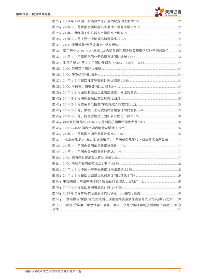 《深挖财报之2024一季报业绩预告分析：中游制造领域盈余惊喜行业较多-240428-天风证券-23页》 - 第3页预览图