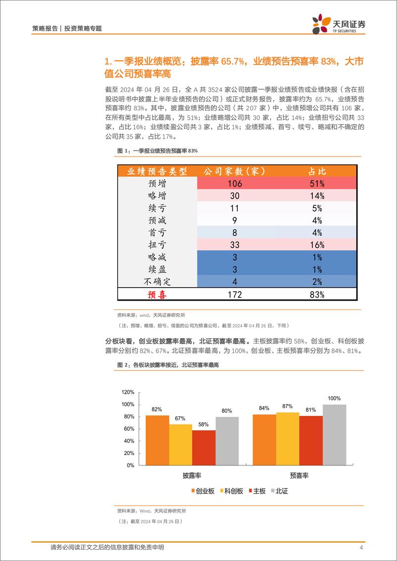 《深挖财报之2024一季报业绩预告分析：中游制造领域盈余惊喜行业较多-240428-天风证券-23页》 - 第4页预览图