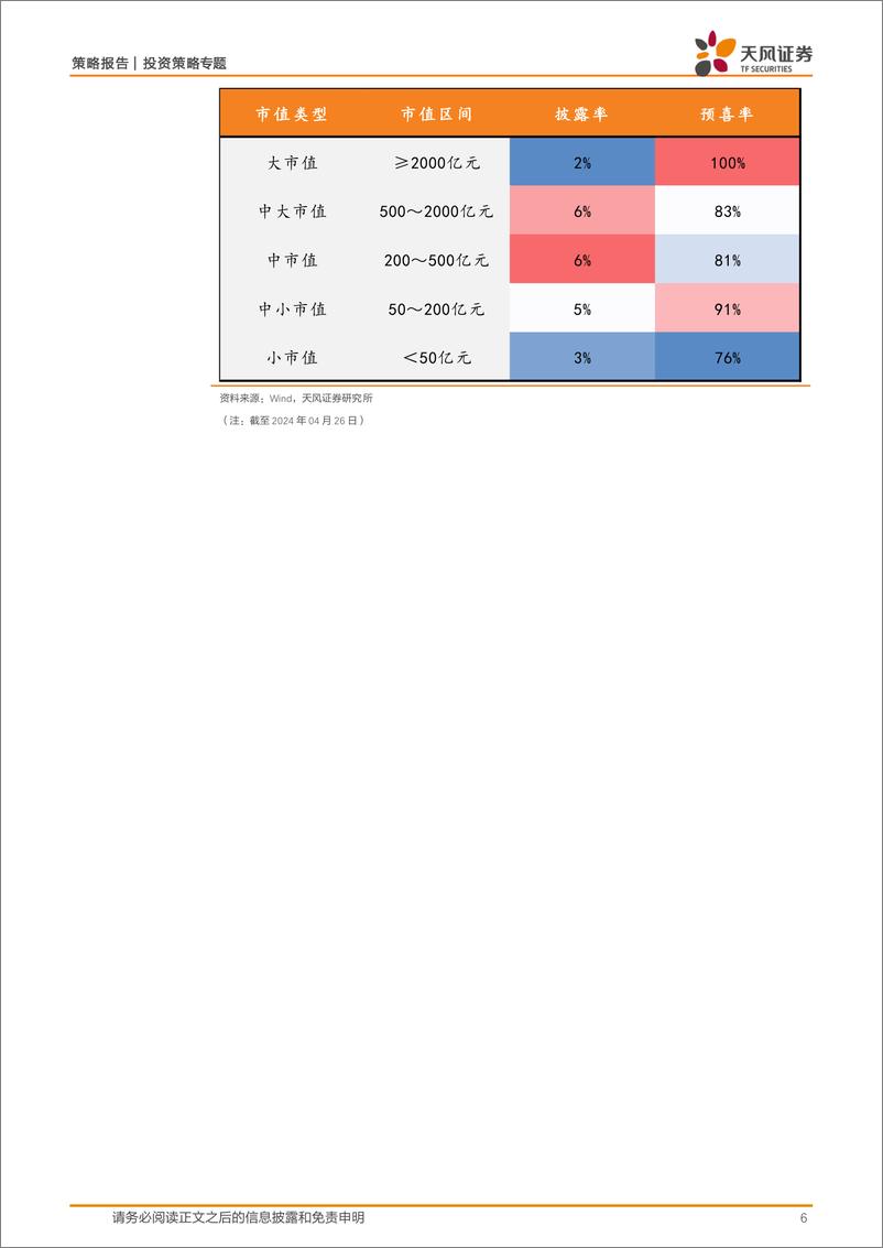 《深挖财报之2024一季报业绩预告分析：中游制造领域盈余惊喜行业较多-240428-天风证券-23页》 - 第6页预览图