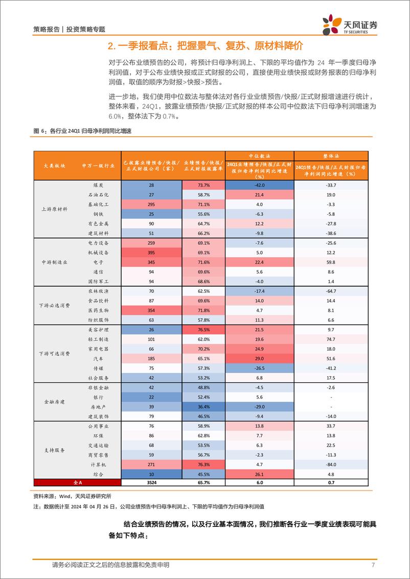 《深挖财报之2024一季报业绩预告分析：中游制造领域盈余惊喜行业较多-240428-天风证券-23页》 - 第7页预览图