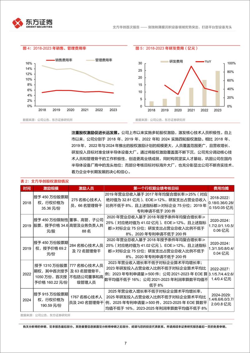 《北方华创(002371)刻蚀和薄膜沉积设备领域优势突出，打造平台型设备龙头-241231-东方证券-37页》 - 第7页预览图