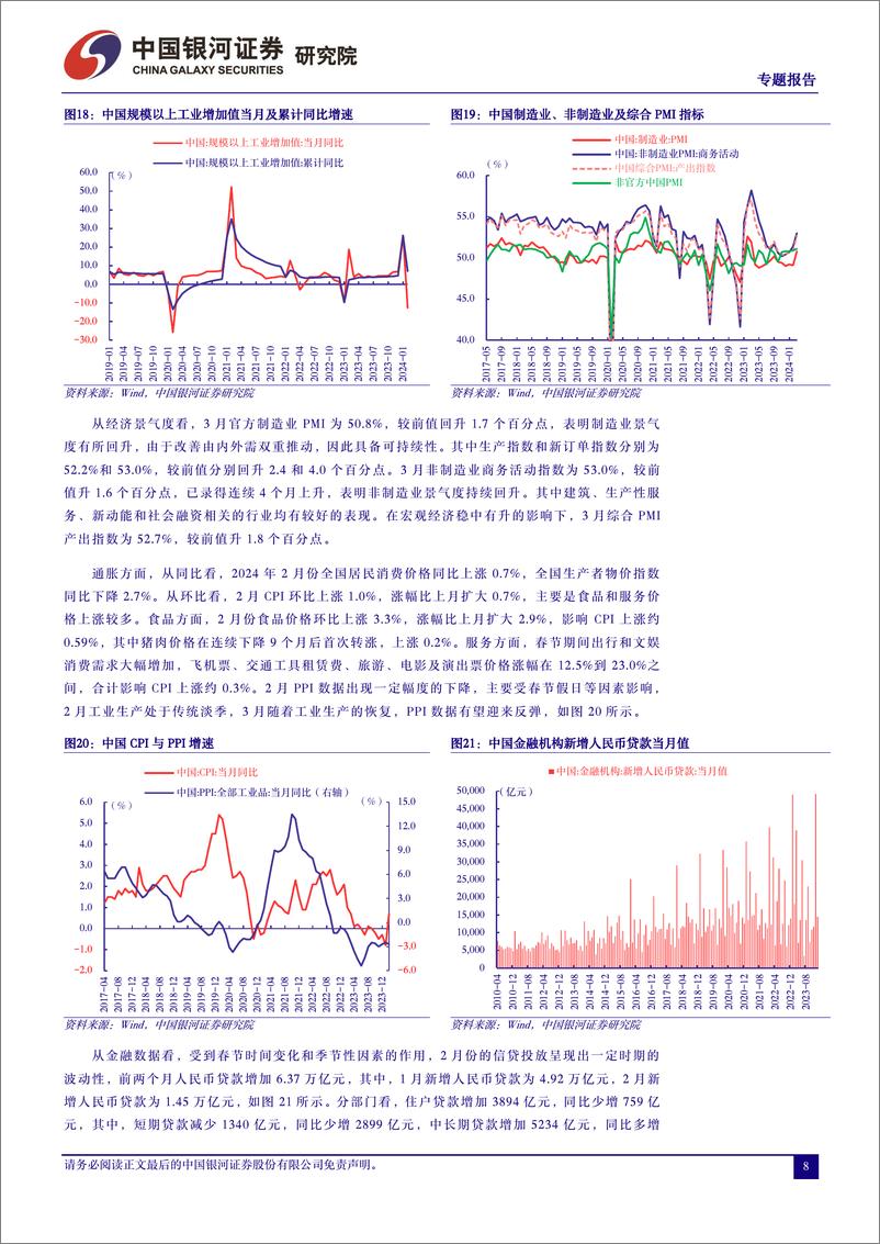 《二季度A股市场投资展望：红利与成长轮转策略-240401-银河证券-20页》 - 第8页预览图